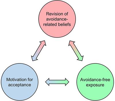 Learning to Let Go: A Cognitive-Behavioral Model of How Psychedelic Therapy Promotes Acceptance